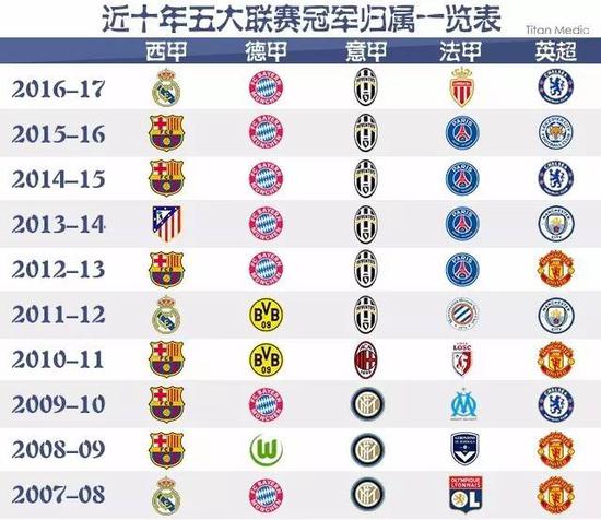選擇大球而